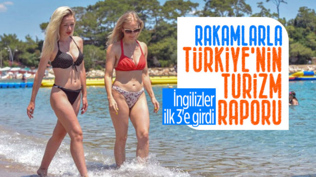 Türkiye’ye en çok ziyaretçi Almanya’dan geldi