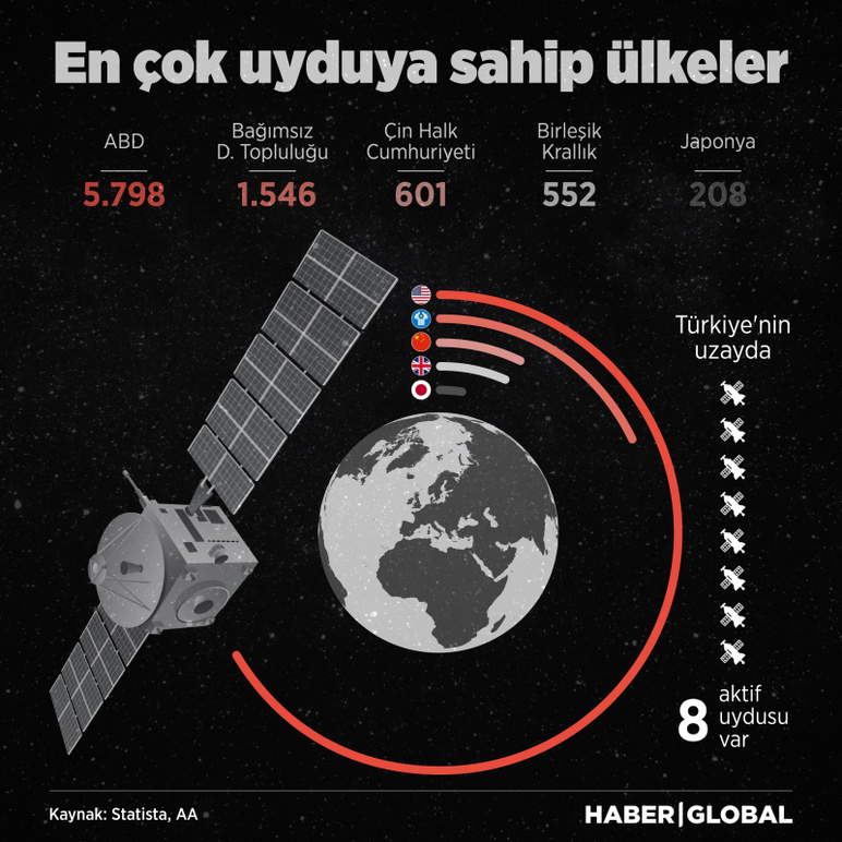 Japonya uzay yarışında nerede? Hep ABD ve Rusya deniyor ama... - Resim : 2