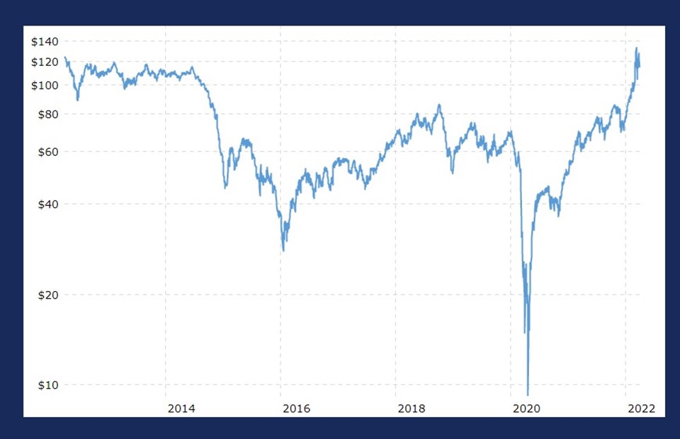 Brent petrol fiyatı ne kadar oldu? (14 Mart 2023 petrol fiyatları) - 2