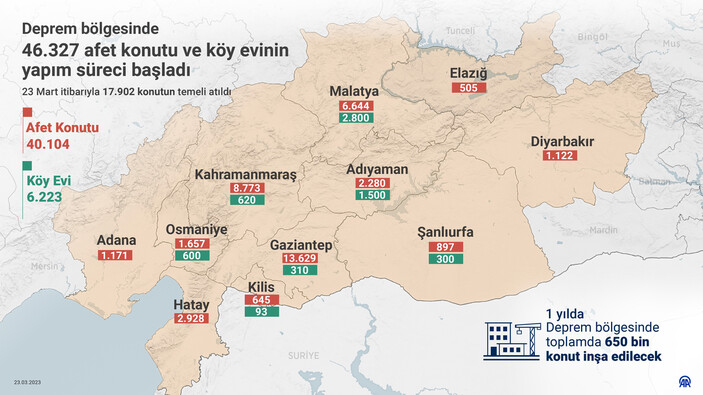 Cumhurbaşkanı Erdoğan Kahramanmaraş'ta temel atma töreninde