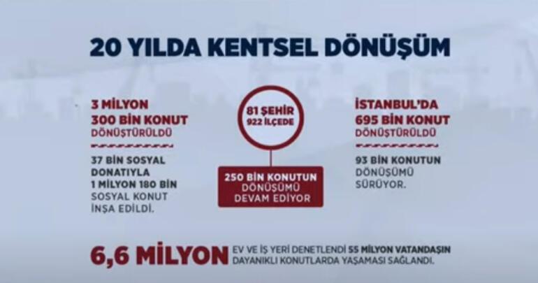 Bakan Kurum İstanbulda kentsel dönüşümün yol haritasını açıkladı Kira yardımı 3500 TL olacak