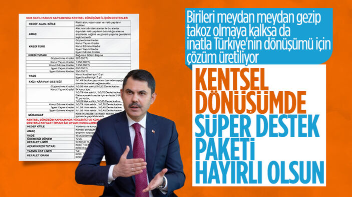 Murat Kurum kentsel dönüşümde yeni destek paketini açıkladı