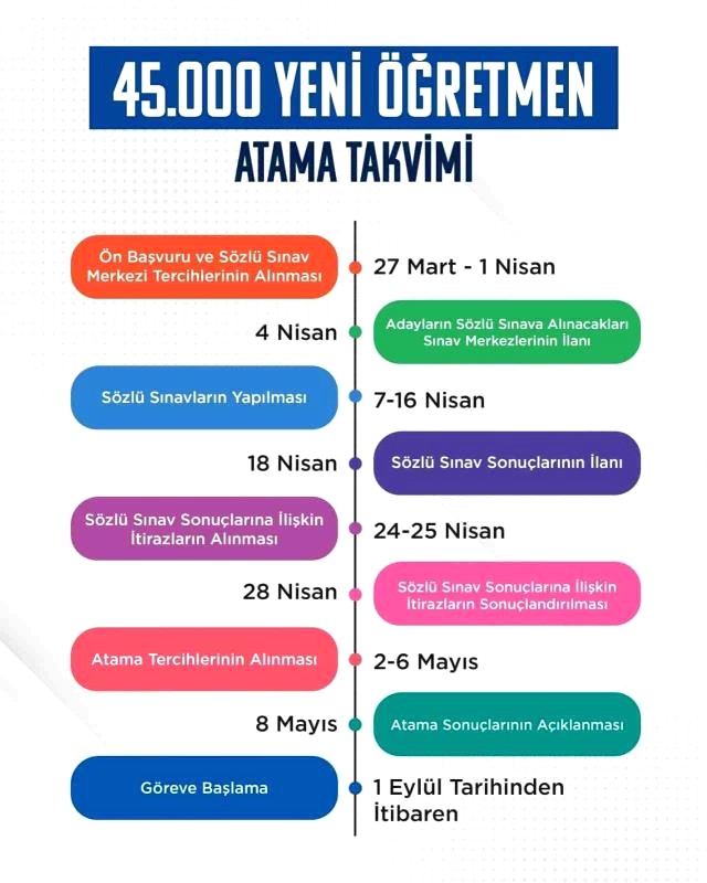 Son Dakika: 45 bin öğretmen ataması için ön başvuru ve atama tarihleri belli oldu