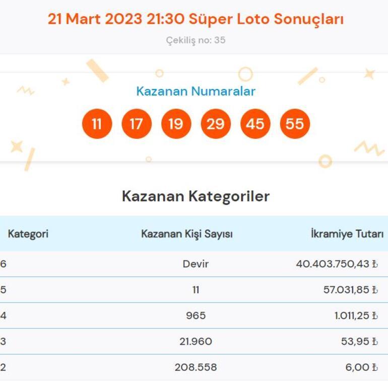 Süper Loto çekiliş sonuçları sorgulama: 21 Mart Süper Loto çekilişinde büyük ikramiye...